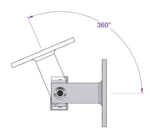 rotational range