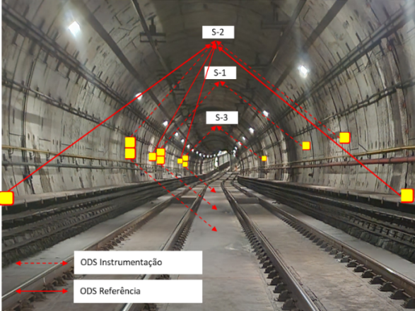 São Paulo Metro Line 6, Brazil 
