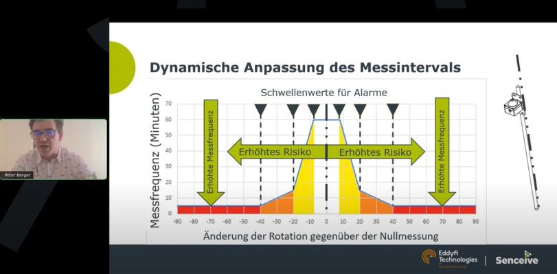 German Earthworks webinar