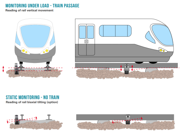 FLX Rail installation
